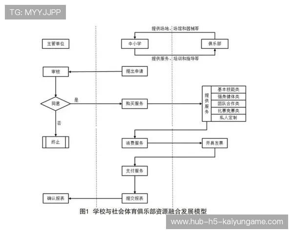 体育教育产业链延展促进就业与区域发展